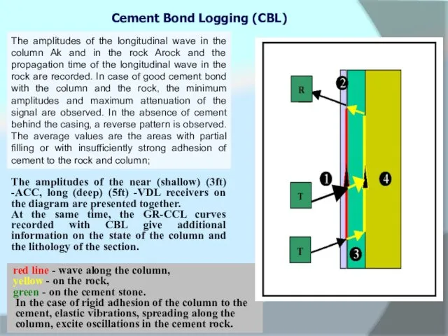 Cement Bond Logging (CBL) The amplitudes of the near (shallow) (3ft)