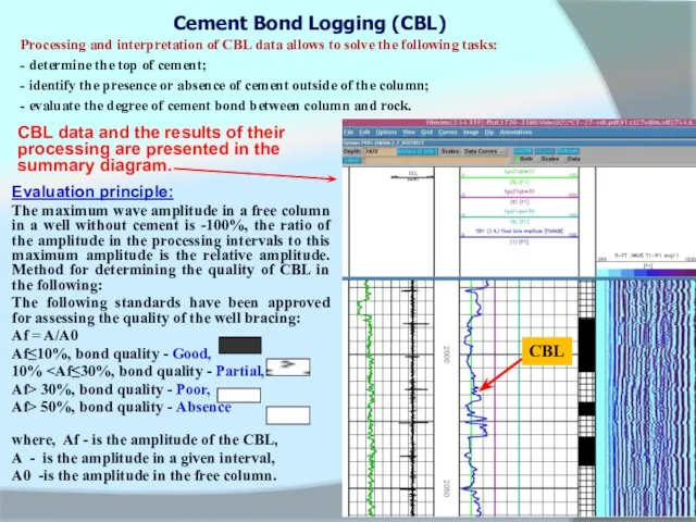 Cement Bond Logging (CBL) Processing and interpretation of CBL data allows