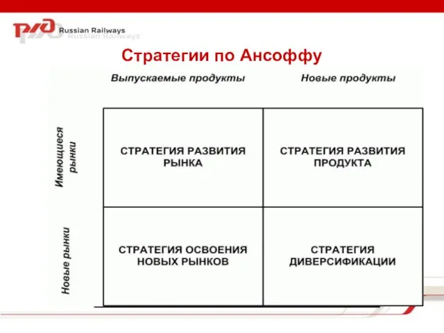 Стратегии по Ансоффу