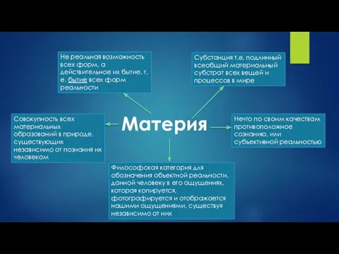 Материя Не реальная возможность всех форм, а действительное их бытие, т.е.