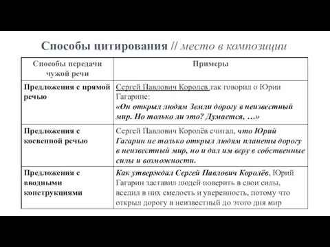 Способы цитирования // место в композиции