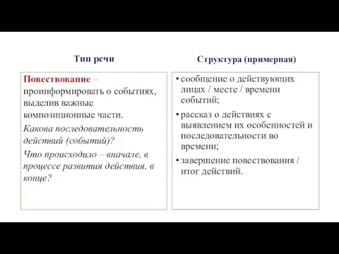 Повествование – проинформировать о событиях, выделив важные композиционные части. Какова последовательность