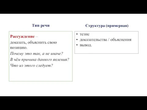 Рассуждение – доказать, объяснить свою позицию. Почему это так, а не