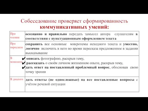 Собеседование проверяет сформированность коммуникативных умений: