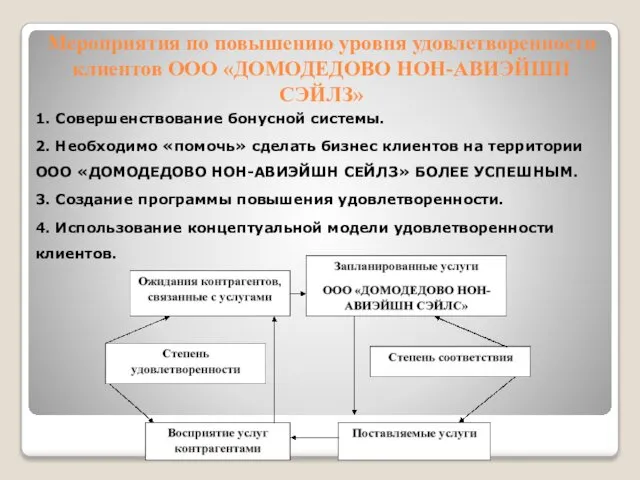 Мероприятия по повышению уровня удовлетворенности клиентов ООО «ДОМОДЕДОВО НОН-АВИЭЙШН СЭЙЛЗ» 1.