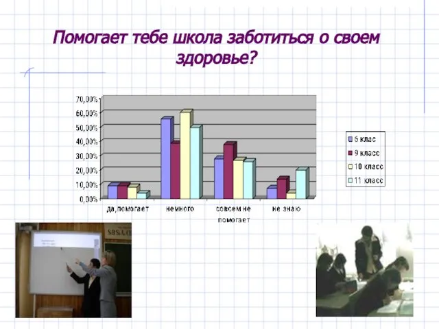 Помогает тебе школа заботиться о своем здоровье?