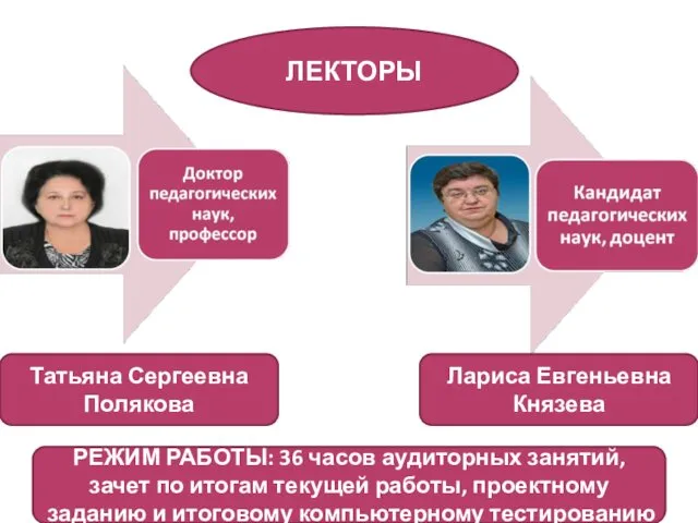 ЛЕКТОРЫ Татьяна Сергеевна Полякова Лариса Евгеньевна Князева РЕЖИМ РАБОТЫ: 36 часов