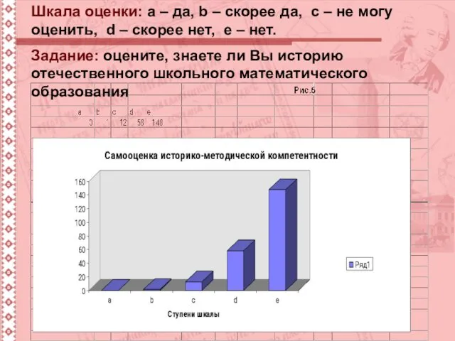 Шкала оценки: а – да, b – скорее да, c –