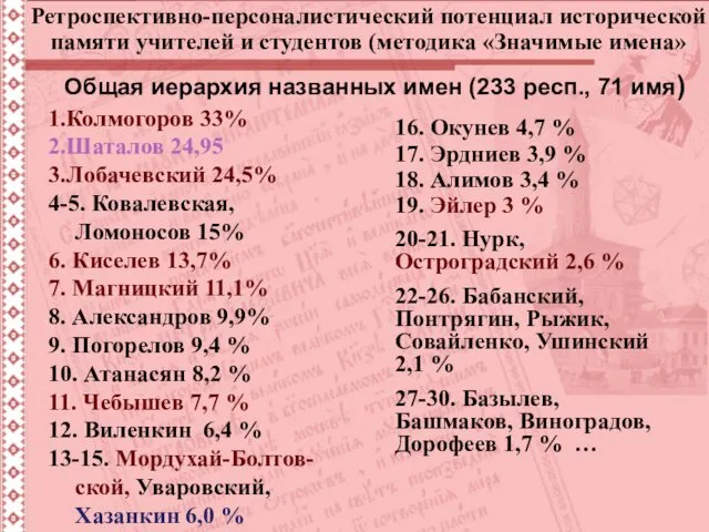 Ретроспективно-персоналистический потенциал исторической памяти учителей и студентов (методика «Значимые имена» Общая