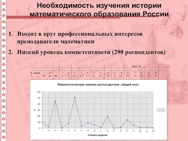 Необходимость изучения истории математического образования России Входит в круг профессиональных интересов