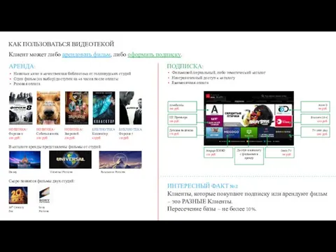 КАК ПОЛЬЗОВАТЬСЯ ВИДЕОТЕКОЙ ПОДПИСКА: Фильмовой/сериальный, либо тематический каталог Неограниченный доступ к