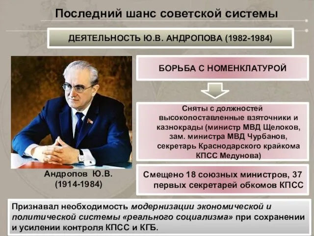 Андропов Ю.В. (1914-1984) БОРЬБА С НОМЕНКЛАТУРОЙ Сняты с должностей высокопоставленные взяточники