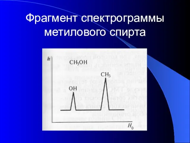 Фрагмент спектрограммы метилового спирта