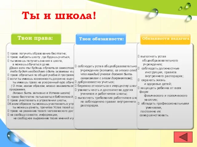 право получить образование бесплатно; право выбрать школу ,где будешь учиться, ты