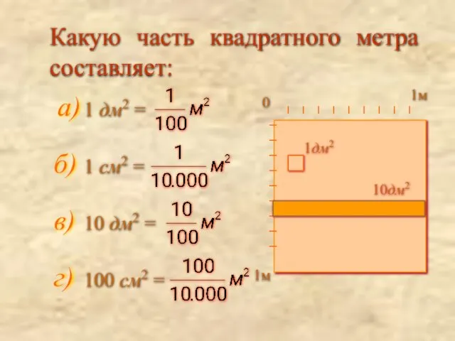 Какую часть квадратного метра составляет: а) 0 1м 1м 1 дм2 =