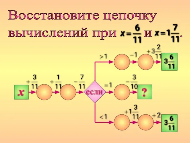 Восстановите цепочку вычислений при и . если x ? ? ?