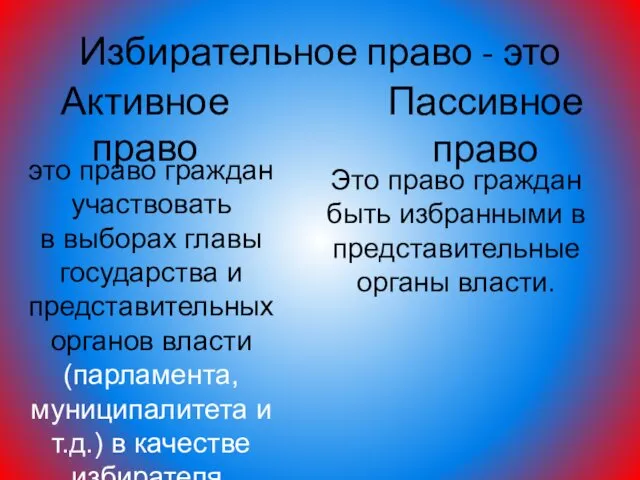 Избирательное право - это Активное право Пассивное право это право граждан