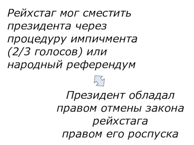 Президент обладал правом отмены закона рейхстага правом его роспуска Рейхстаг мог