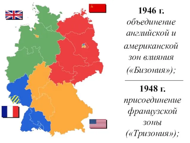 1946 г. объединение английской и американской зон влияния («Бизония»); 1948 г. присоединение французской зоны («Тризония»);