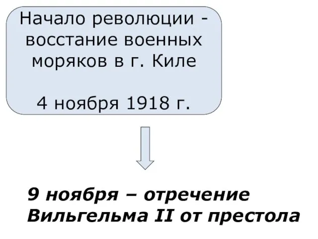 Начало революции - восстание военных моряков в г. Киле 4 ноября