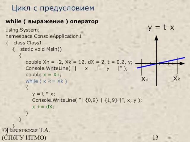 ©Павловская Т.А. (СПбГУ ИТМО) Цикл с предусловием while ( выражение )