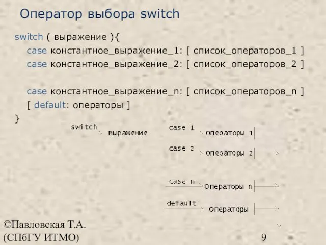 ©Павловская Т.А. (СПбГУ ИТМО) Оператор выбора switch switch ( выражение ){