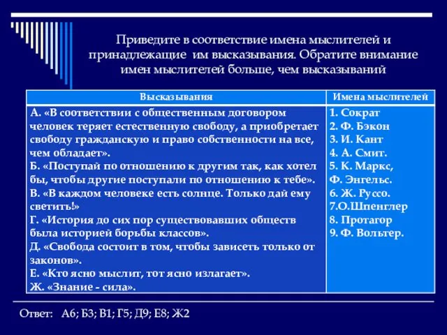 Приведите в соответствие имена мыслителей и принадлежащие им высказывания. Обратите внимание