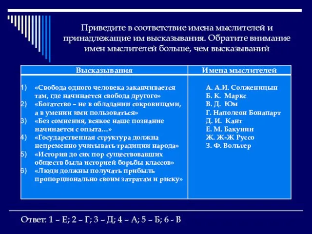 Приведите в соответствие имена мыслителей и принадлежащие им высказывания. Обратите внимание