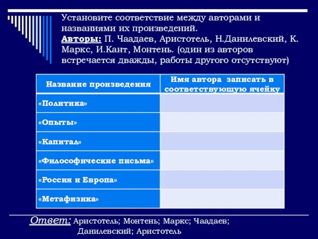 Установите соответствие между авторами и названиями их произведений. Авторы: П. Чаадаев,