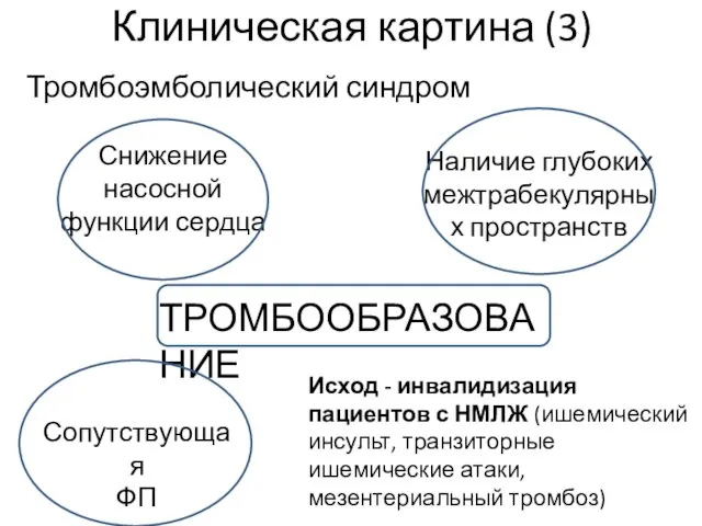 Клиническая картина (3) Тромбоэмболический синдром Снижение насосной функции сердца Наличие глубоких