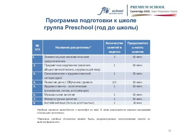 Программа подготовки к школе группа Preschool (год до школы) Учебные занятия
