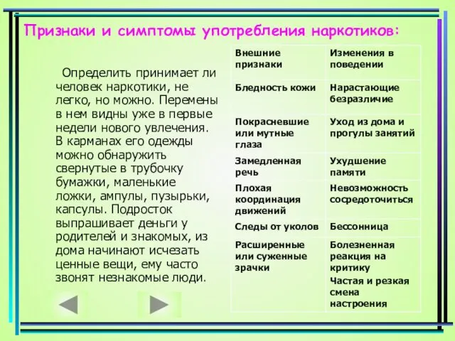 Признаки и симптомы употребления наркотиков: Определить принимает ли человек наркотики, не