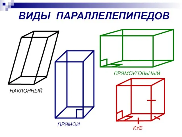 ВИДЫ ПАРАЛЛЕЛЕПИПЕДОВ НАКЛОННЫЙ ПРЯМОЙ ПРЯМОУГОЛЬНЫЙ КУБ