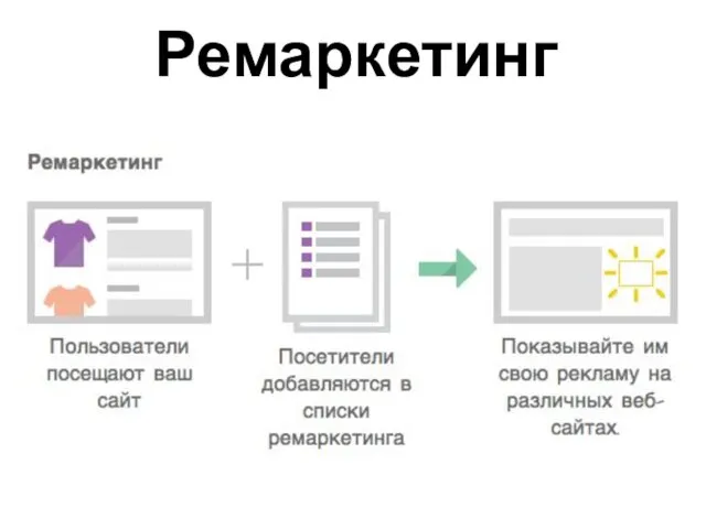 Ремаркетинг