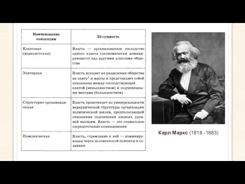 Карл Маркс (1818 -1883)