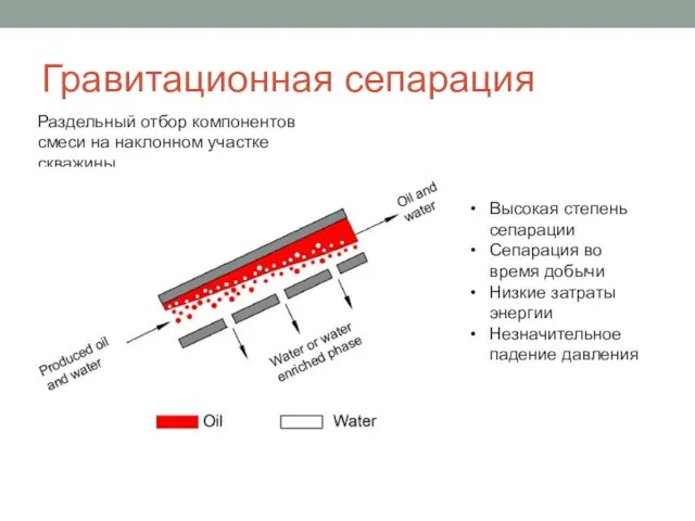 Гравитационная сепарация Раздельный отбор компонентов смеси на наклонном участке скважины Высокая