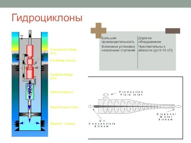 Гидроциклоны