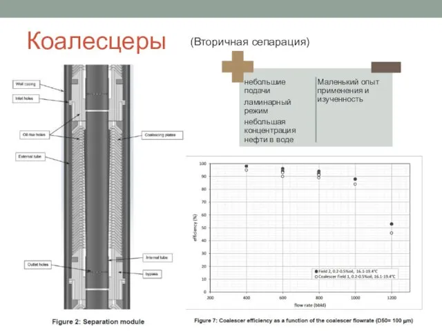 Коалесцеры (Вторичная сепарация)