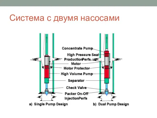 Система с двумя насосами