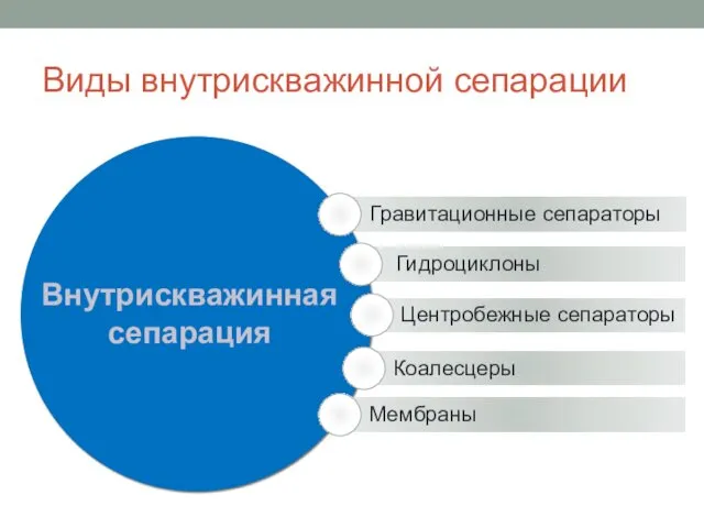 Виды внутрискважинной сепарации