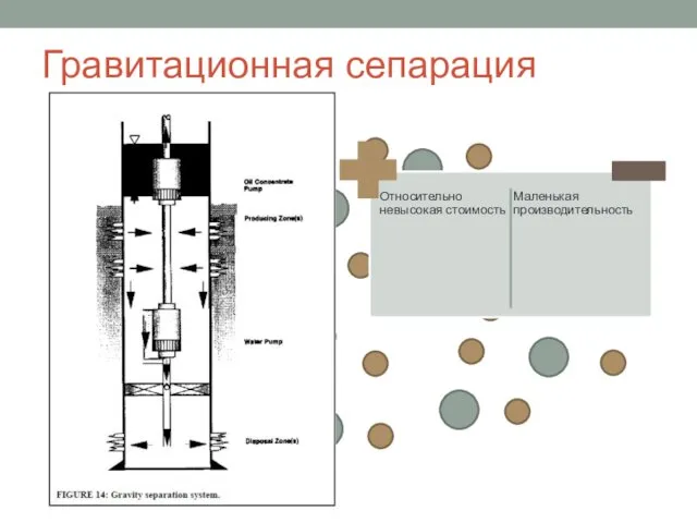 Гравитационная сепарация