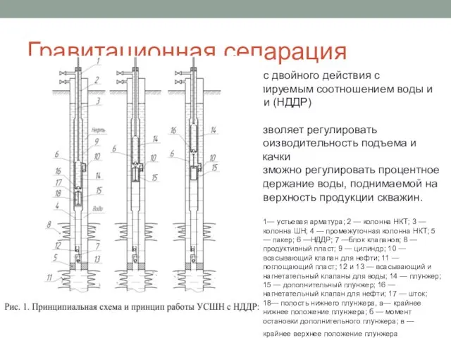 Гравитационная сепарация Насос двойного действия с регулируемым соотношением воды и нефти