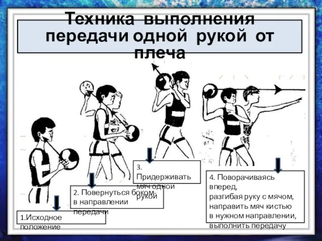 Техника выполнения передачи одной рукой от плеча 1.Исходное положение 4. Поворачиваясь