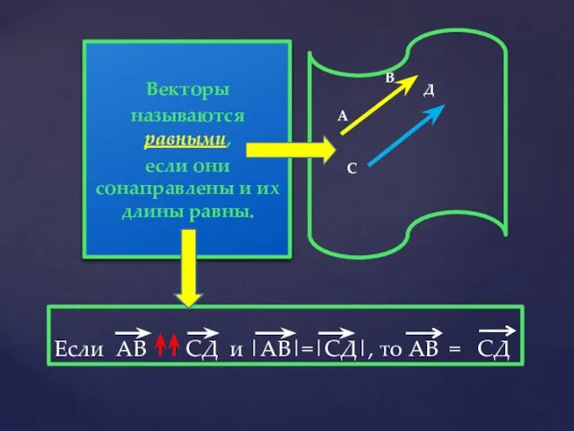 Если АВ СД и |АВ|=|СД|, то АВ = СД Векторы называются