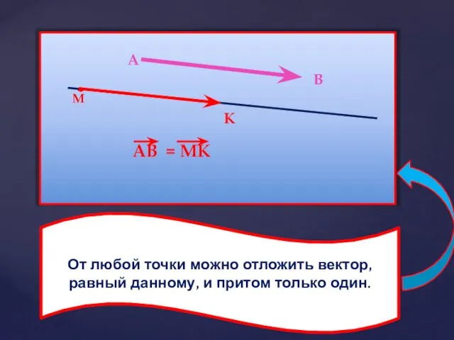 АВ = МК От любой точки можно отложить вектор, равный данному,