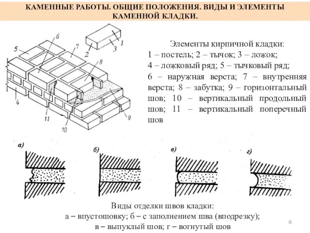 КАМЕННЫЕ РАБОТЫ. ОБЩИЕ ПОЛОЖЕНИЯ. ВИДЫ И ЭЛЕМЕНТЫ КАМЕННОЙ КЛАДКИ. Элементы кирпичной