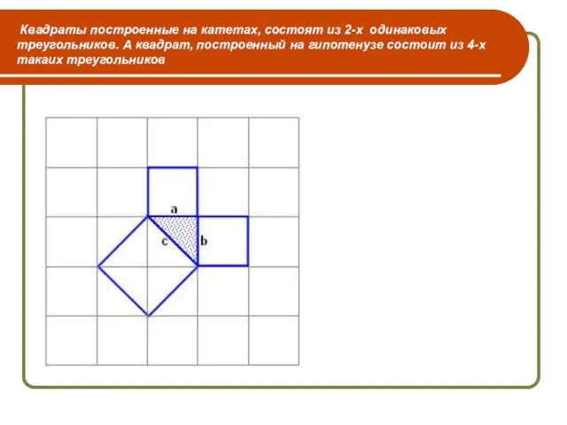 Квадраты построенные на катетах, состоят из 2-х одинаковых треугольников. А квадрат,