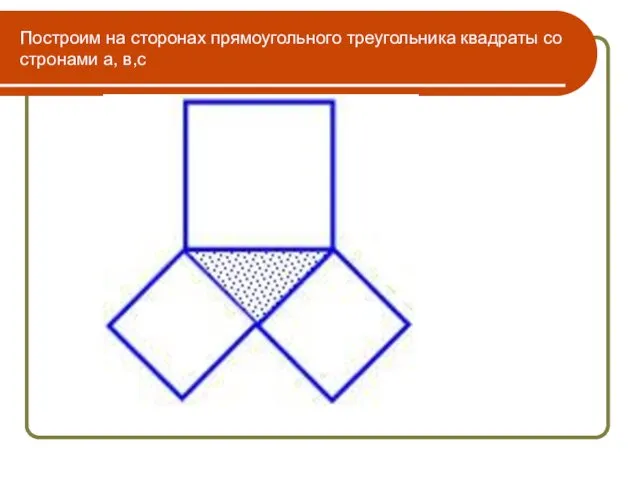 Построим на сторонах прямоугольного треугольника квадраты со стронами а, в,с