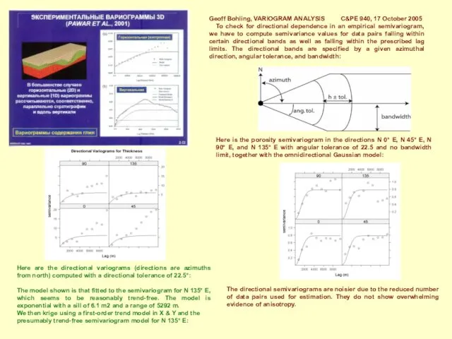 Here are the directional variograms (directions are azimuths from north) computed