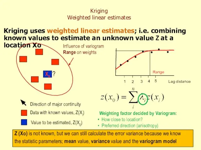 Kriging Weighted linear estimates Z (Xo) is not known, but we